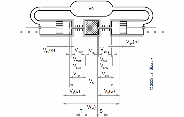 A description of the Stirling engine for purpose calculation its parameters (α-configuration)