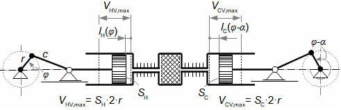 The kinematic of pistons of an α-configuration of the Stirling engine
